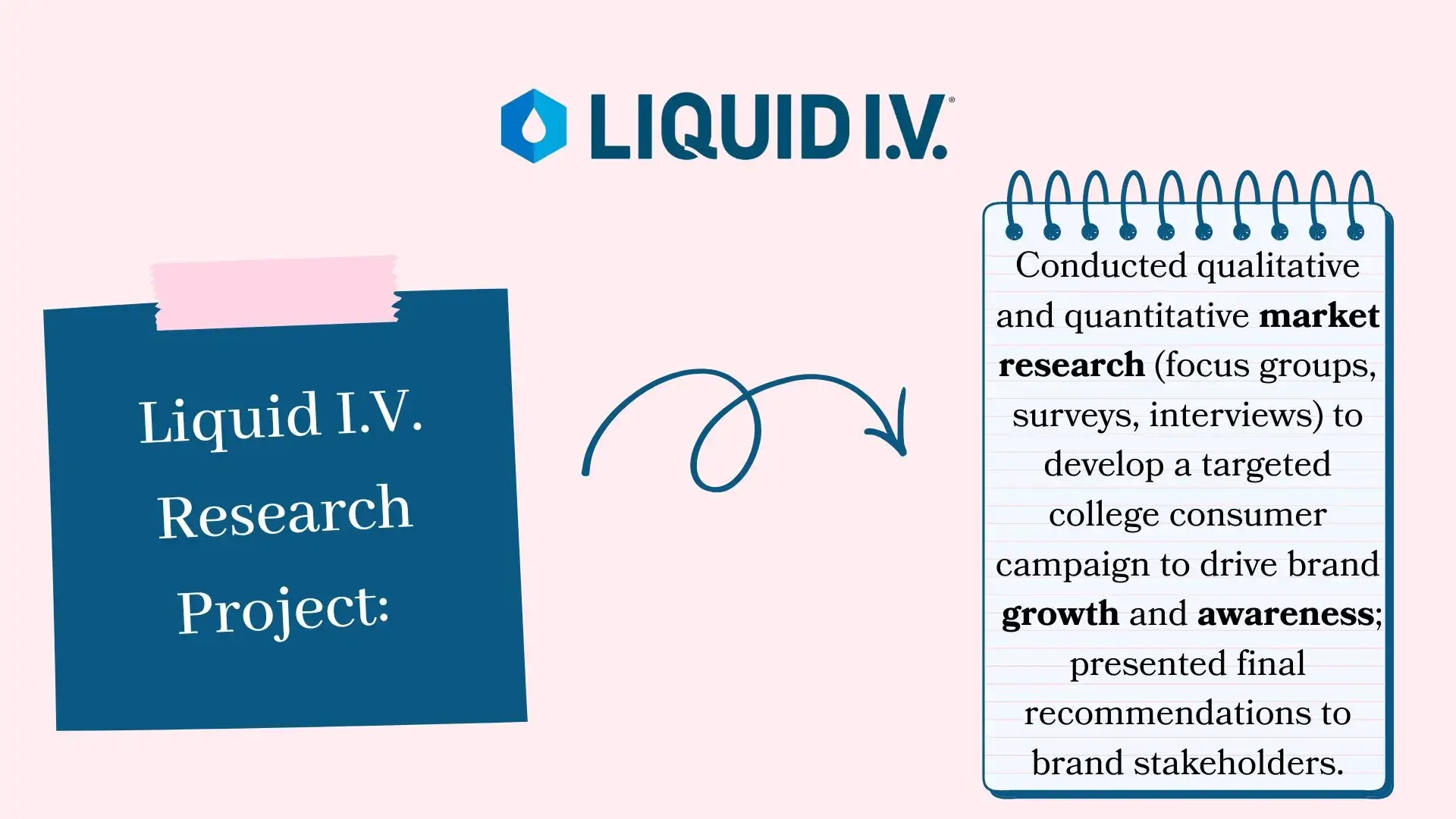 Liquid I.V. Research Project Liquid I.V. Research Project
