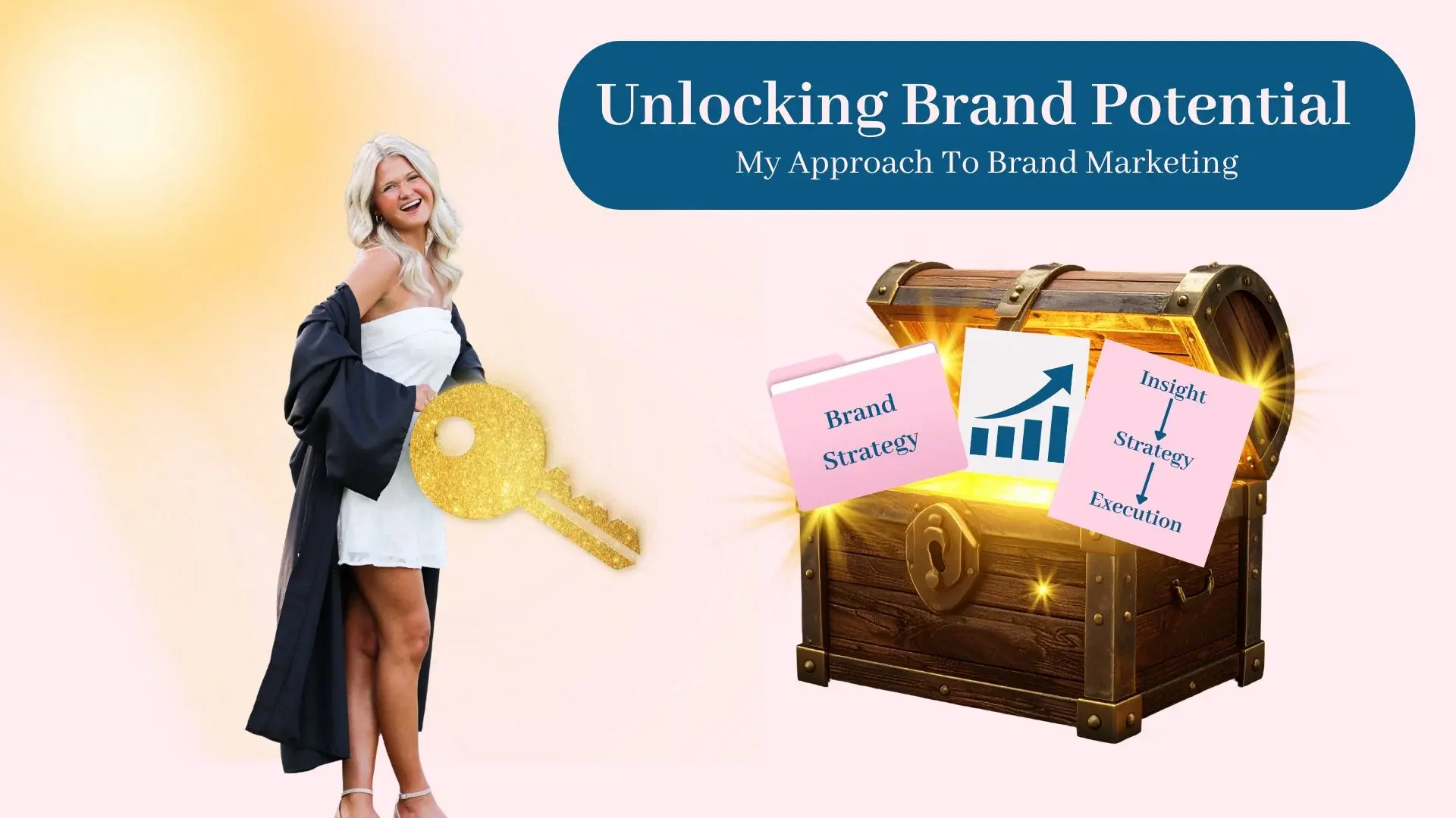 Unlocking Brand Potential | Approach to Brand Marketing Unlocking Brand Potential | Approach to Brand Marketing