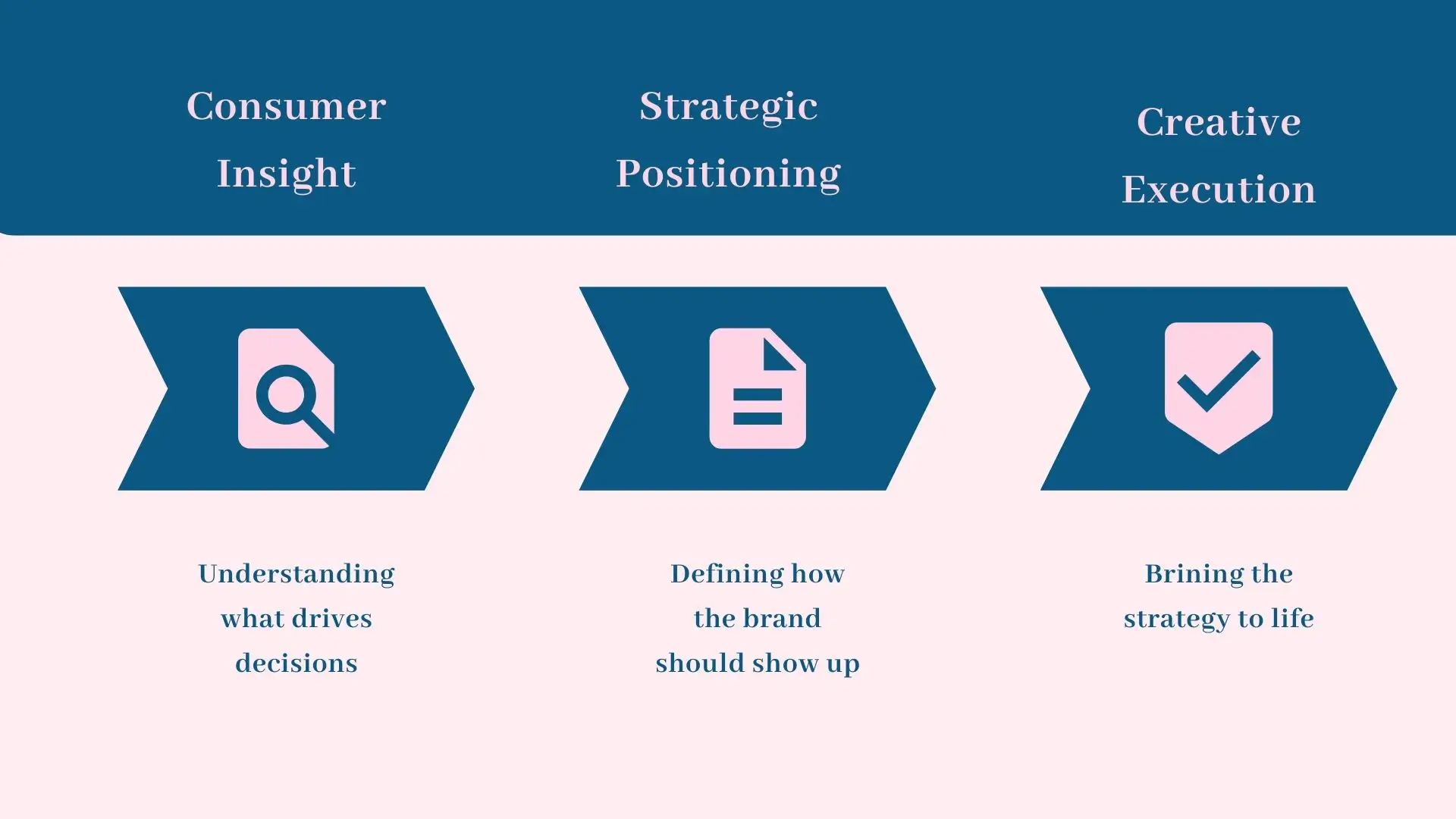 Brand Marketing Strategy Brand Marketing Strategy